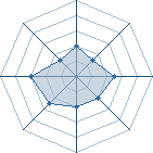 Potentiel de Esli Uchiwa � l'Ar�ne #31