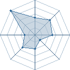 Potentiel de uchiwa3 � l'Ar�ne #31