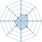 Potentiel de Meyuki � l'Ar�ne #31