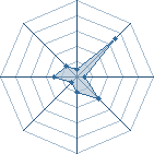 Potentiel de youndaim011 � l'Ar�ne #31