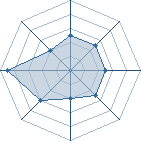 Potentiel de OGM � l'Ar�ne #31