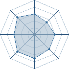 Potentiel de beebess � l'Ar�ne #31