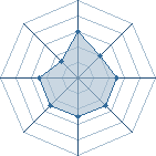 Potentiel de Seth Gueko � l'Ar�ne #31