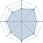 Potentiel de john kennedy � l'Ar�ne #31