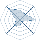 Potentiel de Chadrack � l'Ar�ne #31