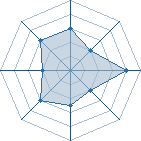 Potentiel de Haelwenn � l'Ar�ne #31