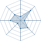 Potentiel de 81 too � l'Ar�ne #31