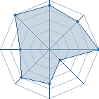 Potentiel de Senjunokage � l'Ar�ne #31