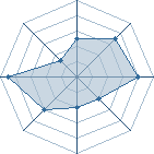 Potentiel de Flamel Zetsu � l'Ar�ne #31