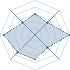 Potentiel de nico1997 � l'Ar�ne #31