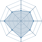 Potentiel de banderol � l'Ar�ne #31