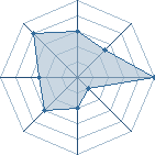 Potentiel de Cocotin � l'Ar�ne #31