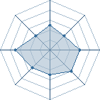 Potentiel de Nephenie � l'Ar�ne #31