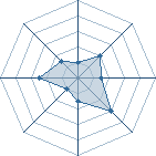 Potentiel de Cahn à l'Arène #31 Potentiel de Cahn à l'Arène #31