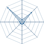 Potentiel de nartoff12 � l'Ar�ne #31