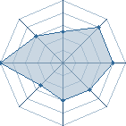 Potentiel de Samui-Chan � l'Ar�ne #31