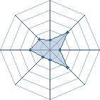 Potentiel de nixus � l'Ar�ne #31