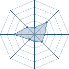 Potentiel de bouba bousxer � l'Ar�ne #31