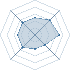 Potentiel de Le Parjure � l'Ar�ne #31