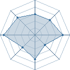 Potentiel de 100 fist � l'Ar�ne #31