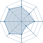 Potentiel de Tomylight � l'Ar�ne #31