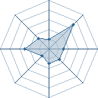 Potentiel de zacff13 � l'Ar�ne #31