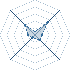 Potentiel de Stoch � l'Ar�ne #31