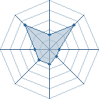 Potentiel de pascal1999 � l'Ar�ne #31