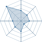 Potentiel de San Cena � l'Ar�ne #31