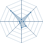 Potentiel de Ronisramakage � l'Ar�ne #31