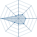 Potentiel de minigirl � l'Ar�ne #31