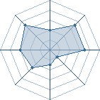 Potentiel de Zoohorse � l'Ar�ne #31