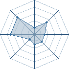 Potentiel de Ken Masters � l'Ar�ne #31