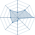 Potentiel de dabou � l'Ar�ne #31