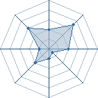 Potentiel de BloodLad � l'Ar�ne #31