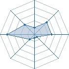 Potentiel de ? ????? ? � l'Ar�ne #31