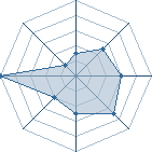 Potentiel de ??? ? ????? � l'Ar�ne #31