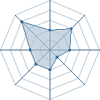 Potentiel de Fantasos � l'Ar�ne #31