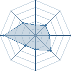 Potentiel de L'Arrogance � l'Ar�ne #31