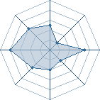 Potentiel de Pain Fight � l'Ar�ne #31