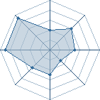 Potentiel de le kileure � l'Ar�ne #31