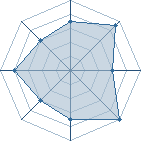 Potentiel de LaSingularit&eacute; � l'Ar�ne #31