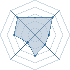 Potentiel de Walid(10) � l'Ar�ne #31