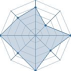 Potentiel de Un chinois � l'Ar�ne #31