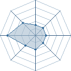 Potentiel de cedric05 � l'Ar�ne #31