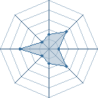 Potentiel de Sherminator � l'Ar�ne #31