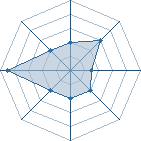 Potentiel de CdT Pauolo � l'Ar�ne #31