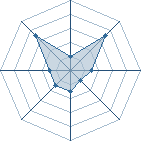 Potentiel de nkolocho � l'Ar�ne #31