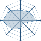 Potentiel de sasuke/rex � l'Ar�ne #31