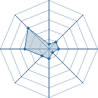 Potentiel de Subliminal � l'Ar�ne #31